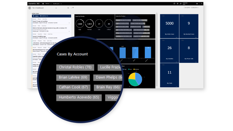 Dynamics 365 for Customer Service: Agent Enablement
