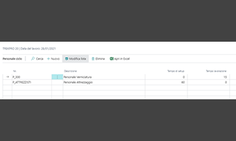Manufacturing Masterdata Management for Business Central: app features