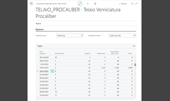 Manufacturing Masterdata Management for Business Central: app features